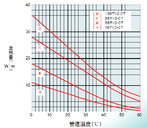 曲線圖2.png